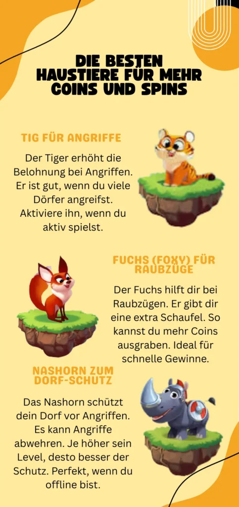 Die besten Haustiere für mehr Coins und Spins
